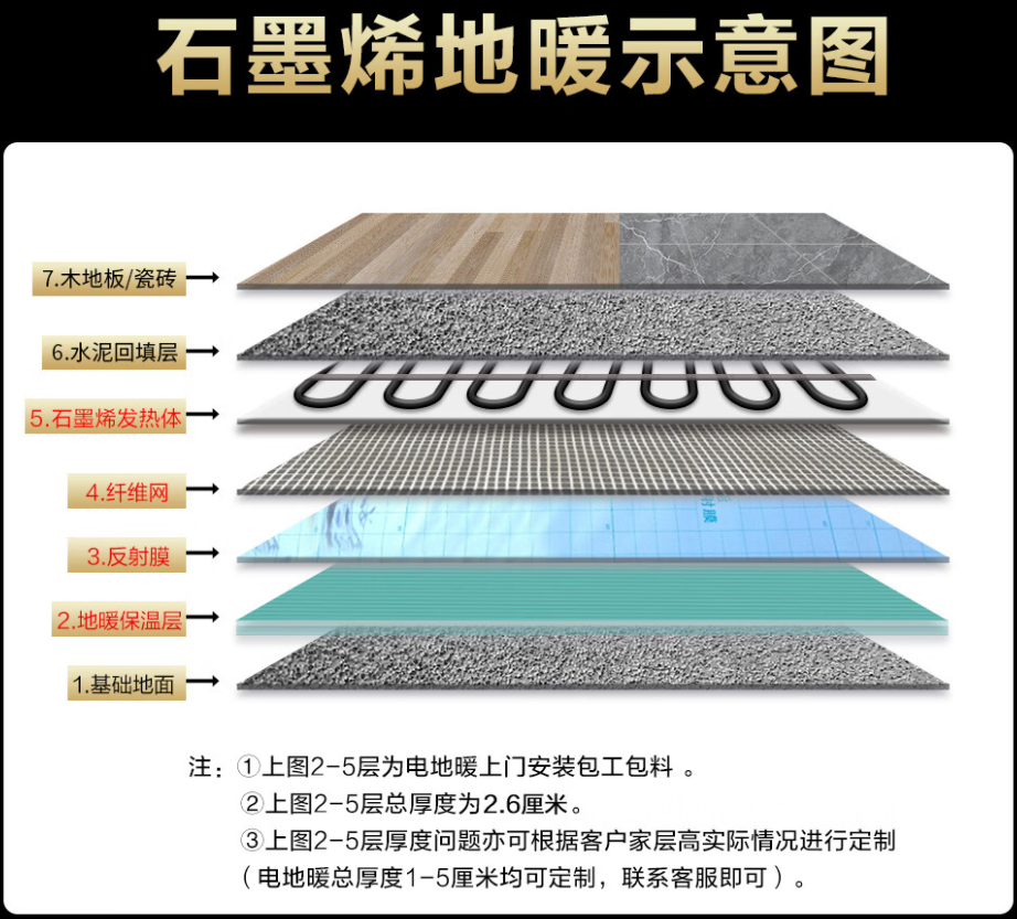 晋城 石墨烯电地暖公司哪家好？施工质量核心标准